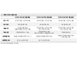 ECB의 TLTRO-III, 기대에 못 미치는 수준..완화적 옵션 추가 여지 - 메리츠證