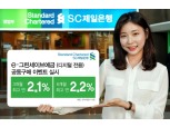 SC제일은행, 최대 2.2% 디지털 전용 정기예금 공동구매 특판