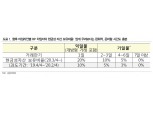 RP시장 규제, 시장 우려보다는 완화적..기일물 미스매칭 우려도 완화 - DB금투