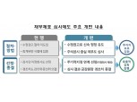 금감원, 불법행위 비상장기업에 강도 높은 심사 예고