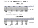 김병욱 의원 "씨티·SC제일은행 재투자 없이 고배당만 지속"