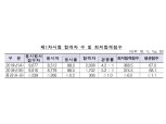 올해 공인회계사 1차 시험 2008명 합격