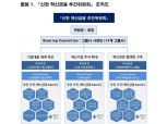 신한금융 ‘신한 혁신금융 추진위원회’ 출범…조용병 회장 진두지휘