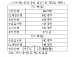 아시아나항공 '감사 적정' 재공시…산업은행 예의주시