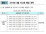 (표) 4월 국고채 1조원 바이백 일정과 물가채 1천억원 교환 일정