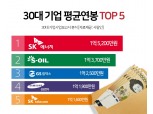 지난해 가장 많은 연봉을 받은 기업은 SK에너지...1억5200만원