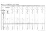 bhc치킨 "올레산 함량 과장 안 했다...악의적 폄하 강경 대처"