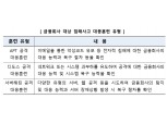 금융보안원, 올해 180개 금융사 대상 침해사고 대응훈련 실시