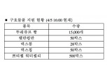 CJ그룹, 강원도 산불 구호활동 동참…긴급 물품 지원