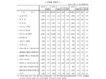 3월 취업자 25만명 증가..60세 이상에서 34만명 이상 늘고 제조업 감소는 지속 (1보)
