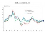 유동성 2개월 연속 둔화세..2월 M2 전년비 6.2% 증가 -한은