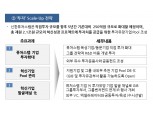 신한금융, '퓨처스랩' 제2 출범…"스케일업 지원…5년간 250억원 직접투자"