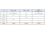 SK브로드밴드, 어벤져스:엔드 게임 개봉 기념 패키지 한정 판매