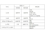 5G 전용콘텐츠 1만5000편으로 시장 장악 꿈꾸는 LG유플러스