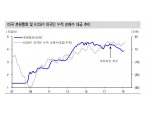 외국인 주도 코스피 상승 국면 당분간 지속 가능성 높아 - 신금투