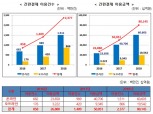 간편결제 서비스 50종…작년 가입자수 1억7000만명