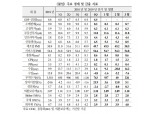 중국, 올해 성장률 정부목표에 부합할 것..부채 구조적 취약성 커질 수 있어 - 국금센터