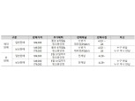 SK텔레콤, 보이는 AI 스피커 '누구 네모' 출시