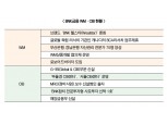 BNK금융, WM·CIB 성장 페달