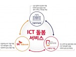 SKT, ICT로 지자체 및 사회적 기업과 함께 문제 해결에 앞장
