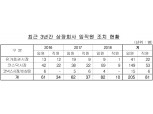 금감원, ‘찾아가는 불공정거래 예방교육’ 실시