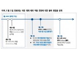 유가 5월 전반부까지 오버슈팅 가능..중장기적으로 50~65달러로 안정 - NH투자證