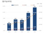 아주캐피탈, 2년 만에 신용등급 'A+'로 상향