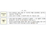 기보, 예비유니콘 특별보증 신설·도입