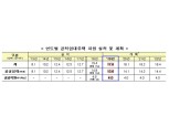 공공임대주택 17만6000호 공급...서울·인천·경기 57% 집중