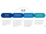 LG유플러스-에스원, 통신-보안 사업 협력 위한 MOU 체결