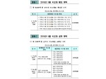 (표) 5월 국고채 바이백과 교환 일정