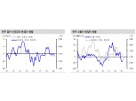 향후 원/달러 환율 경기우려와 강달러 해소 기대로 완만히 하락..연말 1100원대 초반 예상 - 신금투