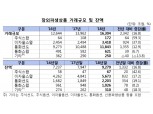 작년 장외파생상품 거래액 1경6304조원…역대 최대치 기록