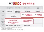 SKT, 가정의 달 5월...5555명 다이슨 공기청정기·플레이스테이션·도미노피자 할인  등 혜택 제공