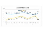 중국 4월 CPI 전년비 2.4~2.6% 상승 전망..2개월 연속 2%대 유지될 듯 -중국신문망