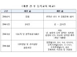대부금융협회, 대부업 등록교육 강화