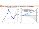 주식시장 외국인 비차익순매수 마이너스 전환..수급 악재 요인 감안해야 - 신금투