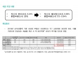 지방세법시행령 개정에 사모 부동산펀드 수익률 0.23~0.46%p 하락할 듯 - 대신證