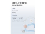 토스 행운퀴즈, 5% 금리 토스X하나은행 아이적금 관련 문제 잇따라