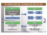 [한국금융미래포럼] “핀테크 혁신, 새로운 금융서비스 불러온다”