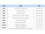 '1111, 2424, 8949' SK텔레콤, 20일부터 골드번호 5000개 공개