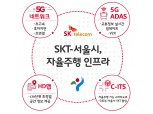 '안전하게 빨라지는 버스' SKT-서울시, 5G와 AI로 완전자율주행 앞당겨