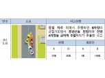 "내 잘못 없는데 쌍방과실?" 자동차사고 기준 개선…100대0 과실비율 늘린다