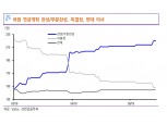 브라질, 연금개혁 과정서 노이즈 발생할 것..3헤알 후반~4헤알 초반 분할 매수 전략 유효 - 신금투