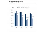 은행들 커버드본드 발행 시도 지속될 듯..예대율 관리에 효율적 - KB證