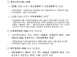 "예적금담보대출은 이자상환액만" DSR 산정 방식 손질