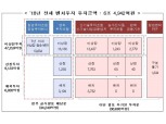 '민간 벤처투자협의회 출범'…“정부 주도 통계 한계 있다”