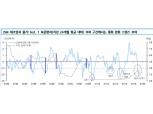 경제지표로 보면 연내 연준 기준금리 인하 가능한 상태 - 신금투