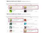 넷마블 '일곱개의 대죄' 출시 하루만에 한·일 앱스토어 나란히 톱5 질주
