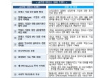 한국 핀테크 유니콘 기업 1개…금감원 "투자 활성화로 유효경쟁 촉진해야"